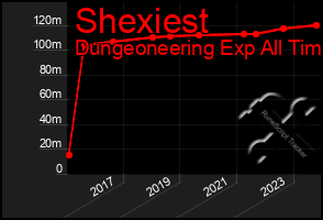 Total Graph of Shexiest