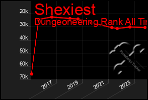 Total Graph of Shexiest