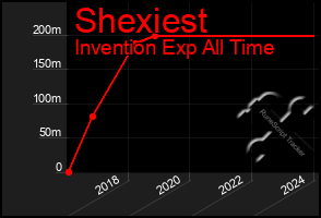 Total Graph of Shexiest