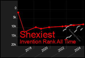 Total Graph of Shexiest