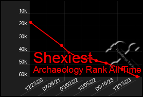 Total Graph of Shexiest