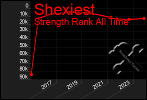 Total Graph of Shexiest