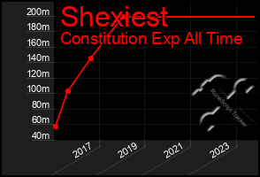 Total Graph of Shexiest