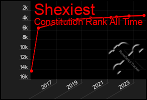 Total Graph of Shexiest