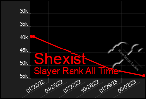 Total Graph of Shexist