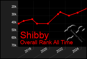 Total Graph of Shibby