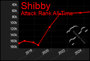 Total Graph of Shibby