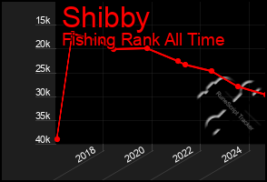 Total Graph of Shibby