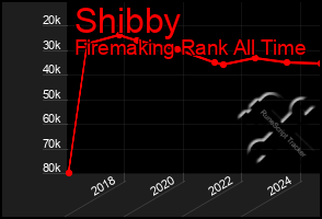 Total Graph of Shibby