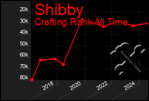 Total Graph of Shibby