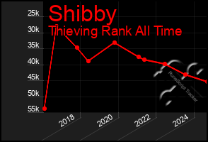 Total Graph of Shibby