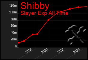 Total Graph of Shibby