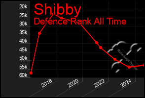 Total Graph of Shibby