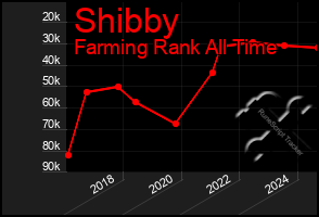 Total Graph of Shibby