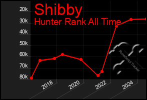 Total Graph of Shibby