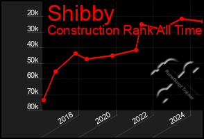 Total Graph of Shibby