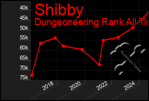 Total Graph of Shibby