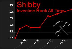 Total Graph of Shibby