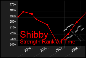 Total Graph of Shibby