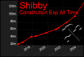 Total Graph of Shibby