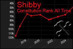 Total Graph of Shibby