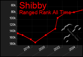 Total Graph of Shibby