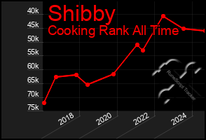 Total Graph of Shibby