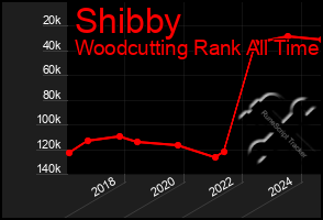 Total Graph of Shibby