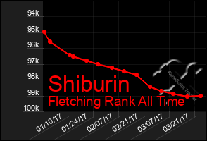 Total Graph of Shiburin