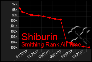 Total Graph of Shiburin