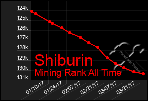 Total Graph of Shiburin