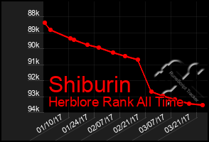 Total Graph of Shiburin