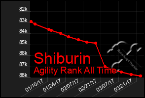 Total Graph of Shiburin