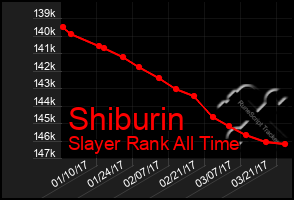 Total Graph of Shiburin