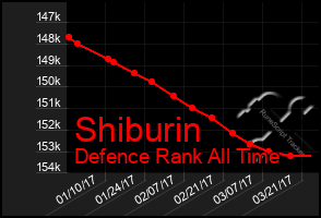 Total Graph of Shiburin