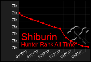 Total Graph of Shiburin