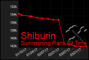 Total Graph of Shiburin