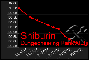 Total Graph of Shiburin