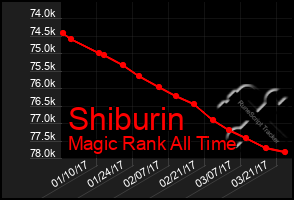 Total Graph of Shiburin