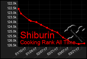 Total Graph of Shiburin