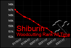 Total Graph of Shiburin