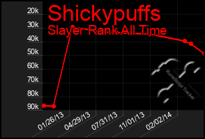 Total Graph of Shickypuffs