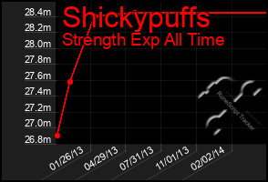 Total Graph of Shickypuffs