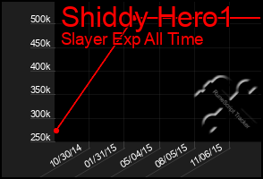 Total Graph of Shiddy Hero1