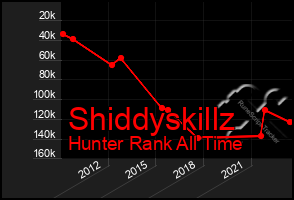 Total Graph of Shiddyskillz