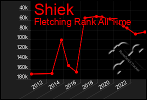 Total Graph of Shiek