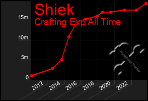 Total Graph of Shiek