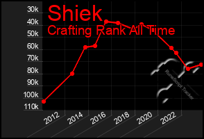 Total Graph of Shiek