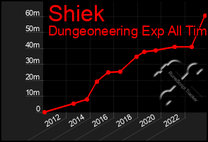 Total Graph of Shiek