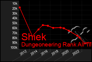 Total Graph of Shiek